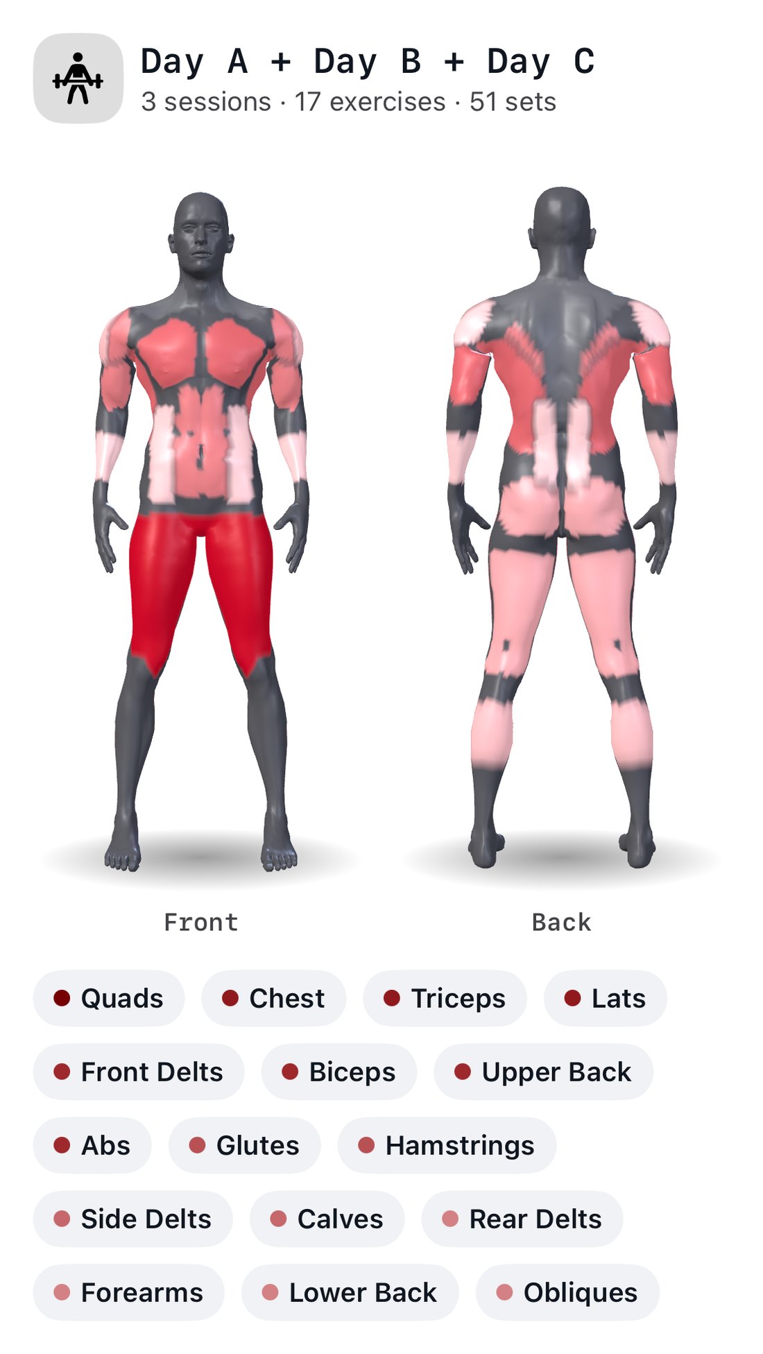 Cinder's muscle map for the whole three-day week, a 3D body seen from the front and the back; shaded deepest red: quads, chest, triceps and lats; lighter: front delts, biceps, upper back and abs; palest: glutes, hamstrings, side delts, calves, rear delts, forearms, lower back and obliques. Everything else stays grey.