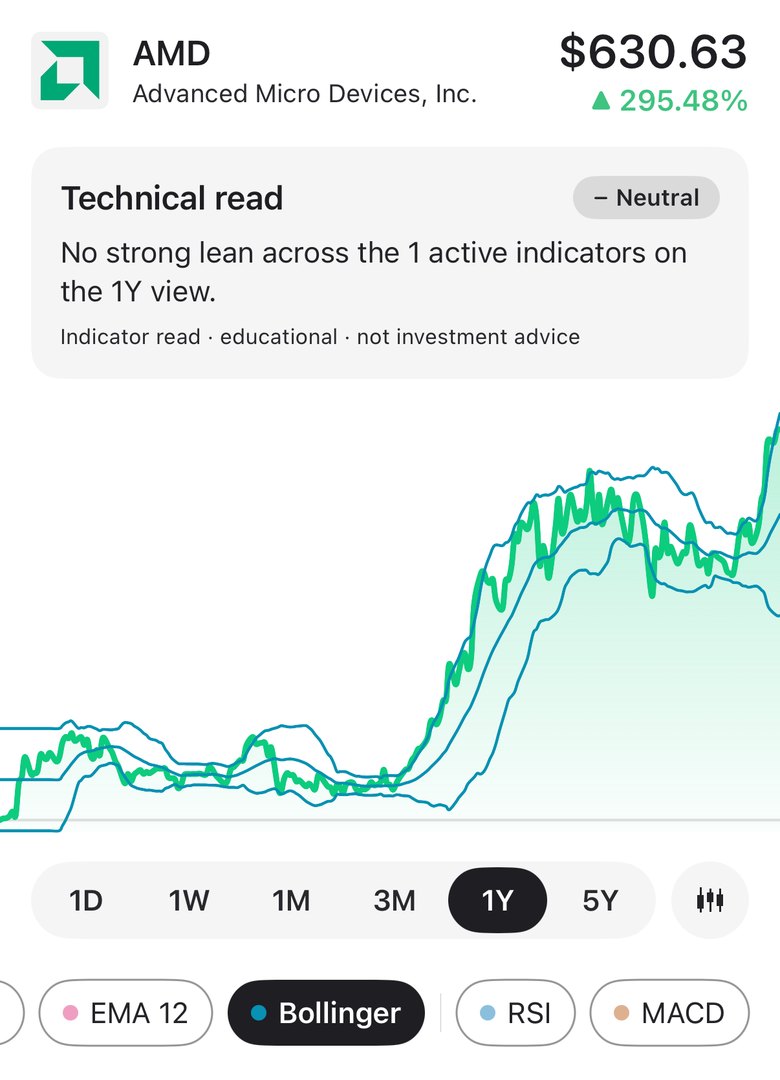 Screenshot of Haplo AI Investing: Advanced Micro Devices (AMD), daily closing prices with Bollinger Bands (20, 2), Sep 2025 to Sep 2026, in Haplo AI Investing