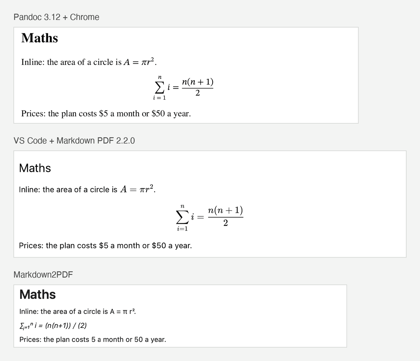 The maths section of our test file from three converters, stacked. Pandoc and Chrome, and VS Code with Markdown PDF, both show the circle formula and a properly typeset sum with a stacked fraction n(n + 1) over 2, and keep the price line as $5 a month or $50 a year. Markdown2PDF shows the formulas as a single line of Unicode characters ending in (n(n+1)) / (2), and the price line reads 5 a month or 50 a year