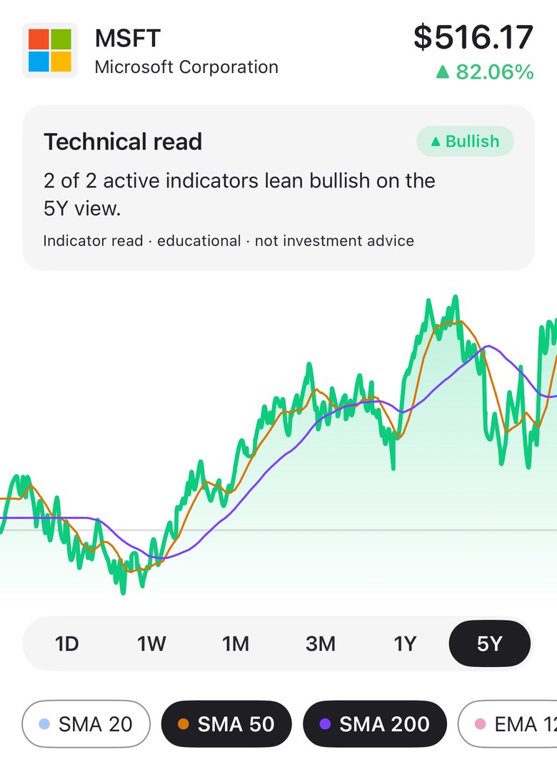 Screenshot of Haplo AI Investing: Microsoft (MSFT), daily closing prices with SMA 50 and SMA 200, Sep 2021 to Sep 2026, in Haplo AI Investing