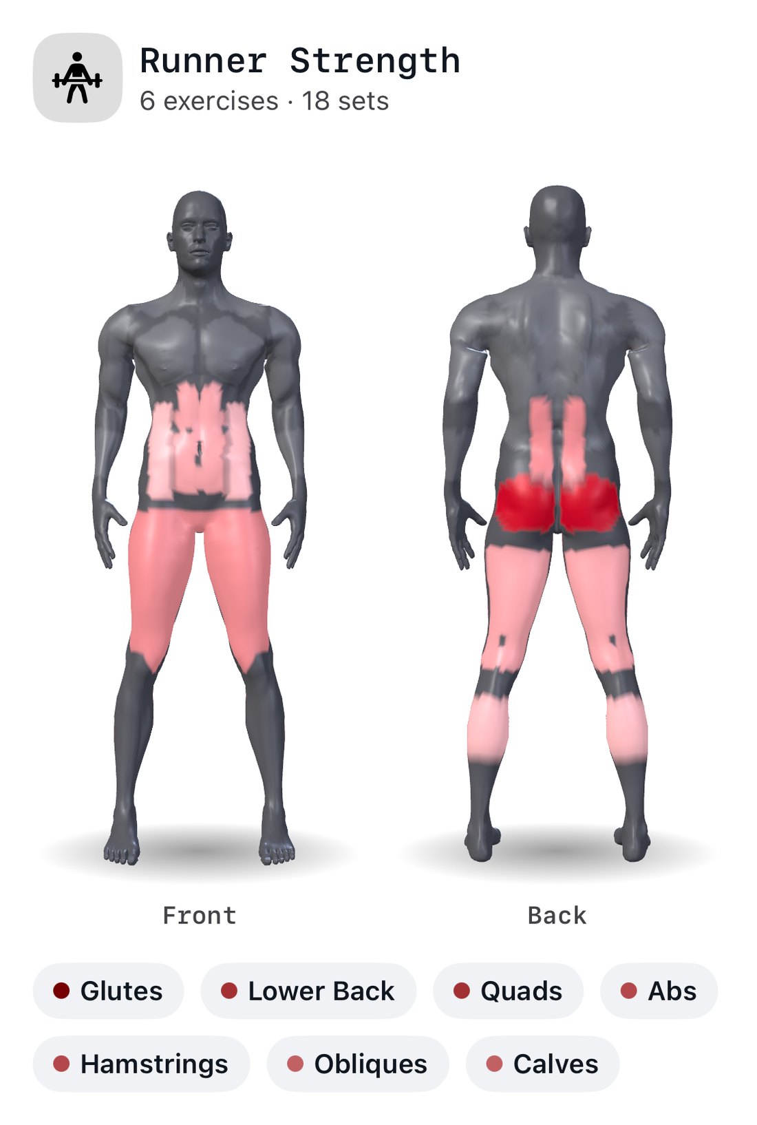 Cinder's muscle map for Runner Strength, a 3D body seen from the front and the back; shaded deepest red: glutes; lighter: lower back, quads, abs and hamstrings; palest: obliques and calves. Everything else stays grey.