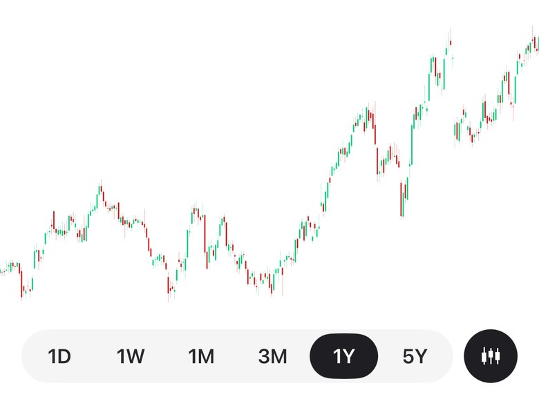 Screenshot of Haplo AI Investing: Apple (AAPL), daily candles, Sep 2025 to Sep 2026, in Haplo AI Investing