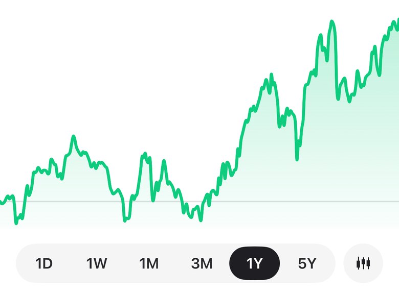 Screenshot of Haplo AI Investing: Apple (AAPL), daily closing prices, Sep 2025 to Sep 2026, in Haplo AI Investing