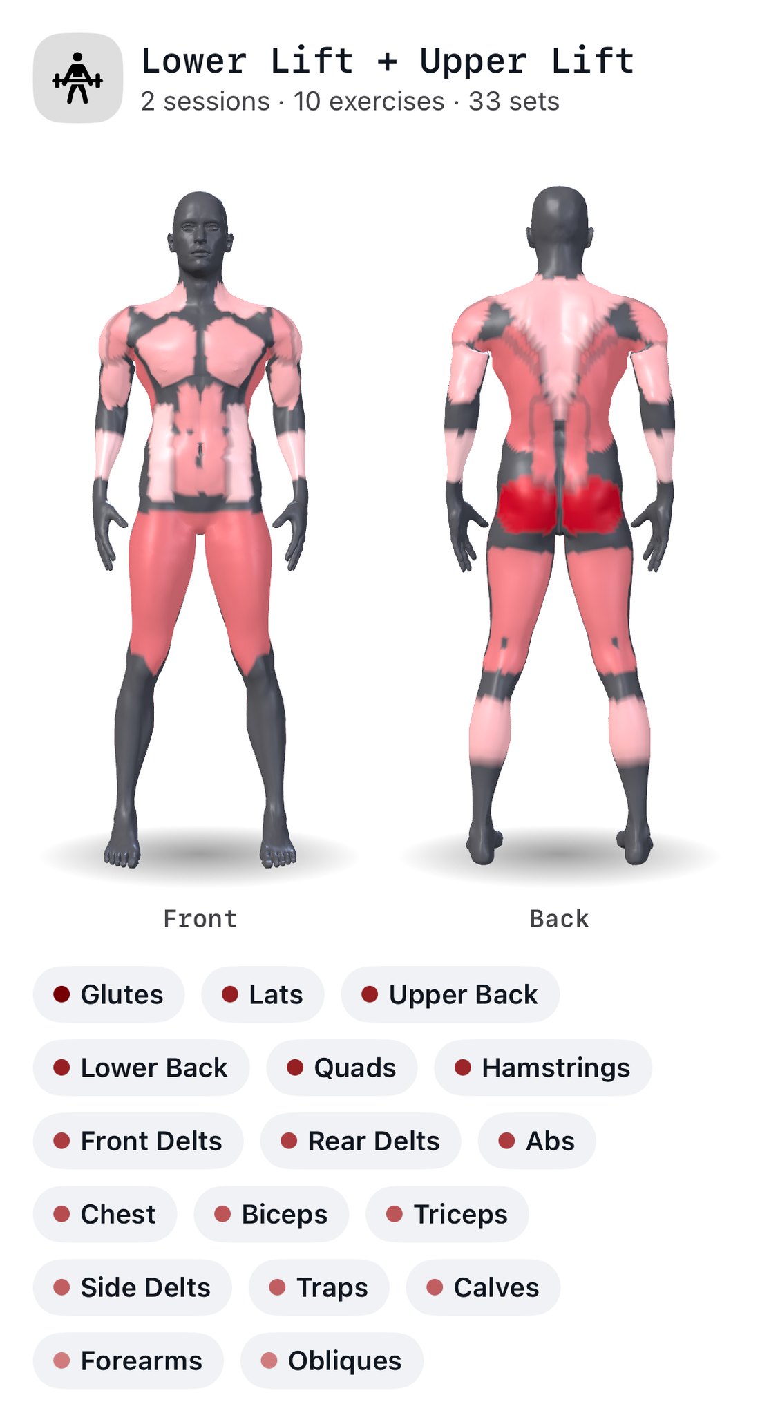 Cinder's muscle map for the week's two lifts together, a 3D body seen from the front and the back; shaded deepest red: glutes; lighter: lats, upper back, lower back, quads, hamstrings, front delts, rear delts, abs and chest; palest: biceps, triceps, side delts, traps, calves, forearms and obliques. Everything else stays grey.
