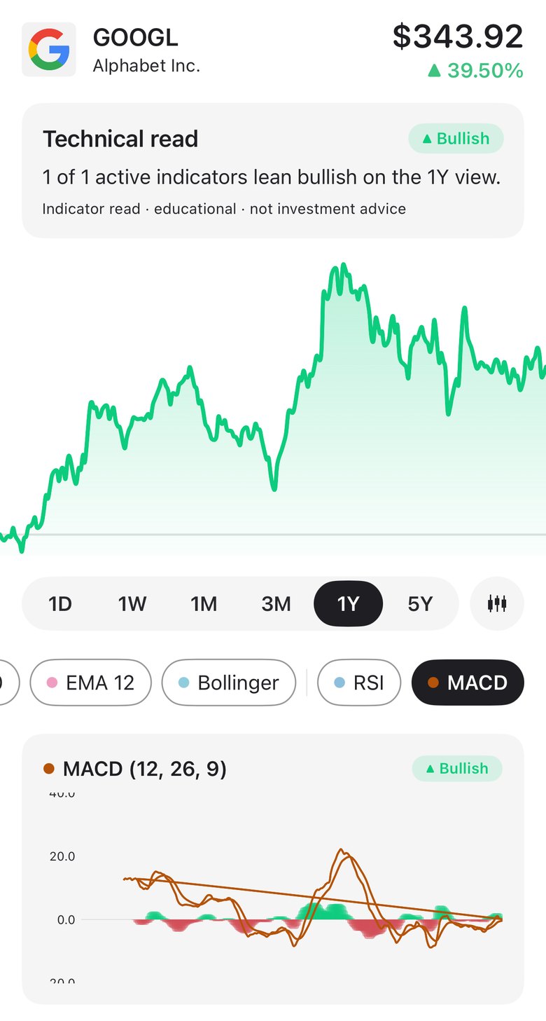 Screenshot of Haplo AI Investing: Alphabet (GOOGL), daily closing prices with MACD (12, 26, 9), Sep 2025 to Sep 2026, in Haplo AI Investing