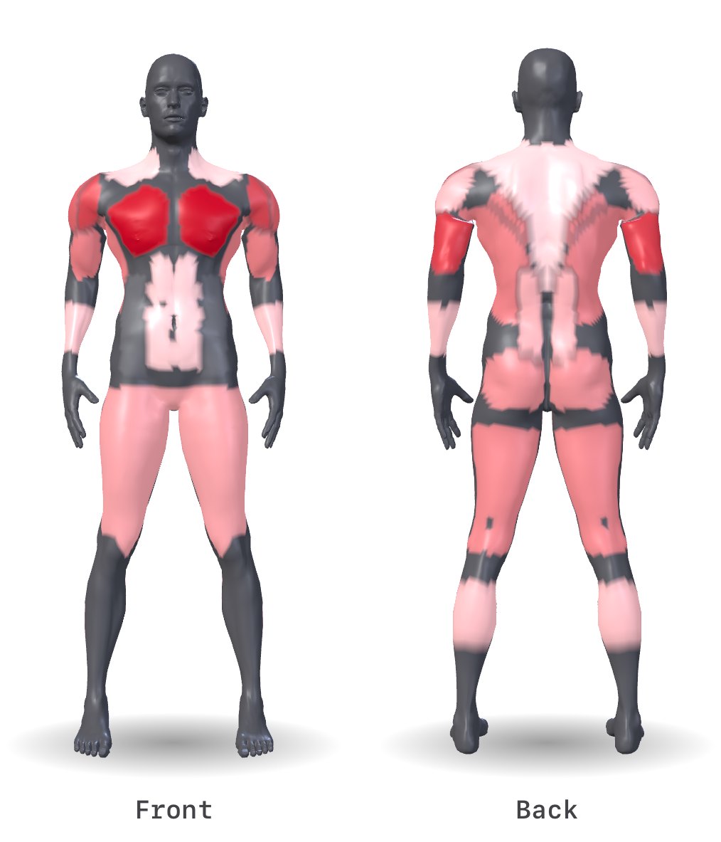 Cinder's muscle map for the whole week at 4 days a week, a 3D body seen from the front and the back; shaded deepest red: chest, triceps, front delts and side delts; lighter: biceps, lats, upper back, hamstrings, glutes and quads; palest: lower back, rear delts, calves, forearms, abs and traps. Everything else stays grey.