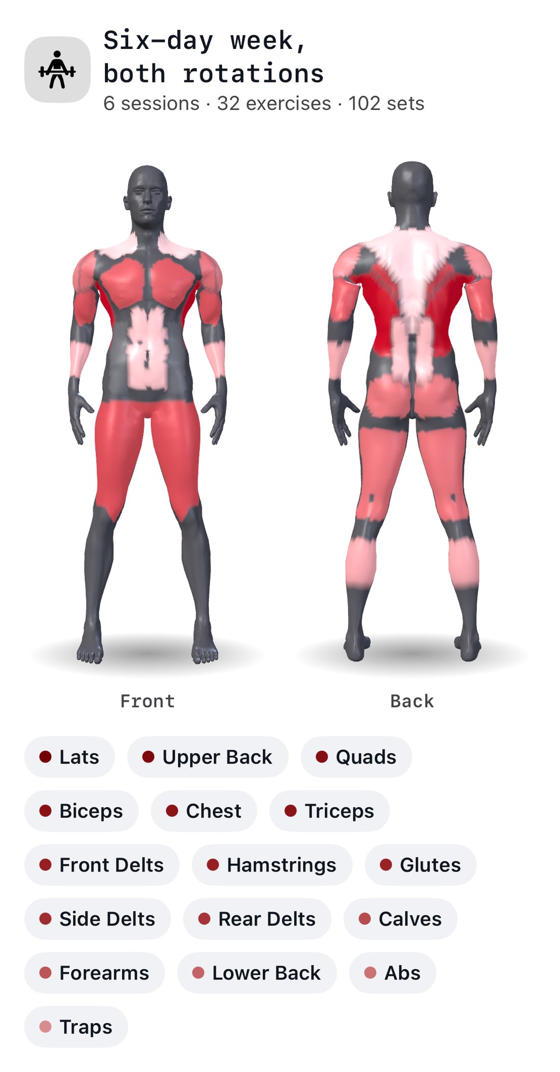 Cinder's muscle map for the whole six-day week, a 3D body seen from the front and the back; shaded deepest red: lats, upper back, quads, biceps, chest and triceps; lighter: front delts, hamstrings, glutes, side delts, rear delts and calves; palest: forearms, lower back, abs and traps. Everything else stays grey.