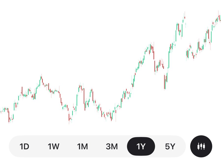 Haplo AI Investing's candlestick chart of Apple (AAPL), one year of daily candles from September 2025 to September 2026, with the 1D to 5Y range picker and the chart-type button underneath